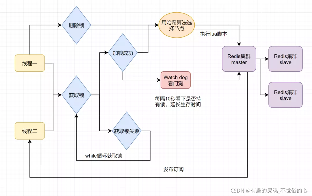 redis分布式锁开发 redis 分布式锁_redis分布式锁开发_02