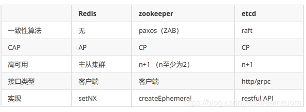 redis incr分布式id redis怎么分布式_redis incr分布式id_02