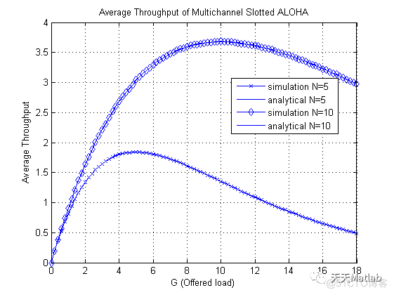 基于Matlab模拟多通道时隙 ALOHA_路径规划