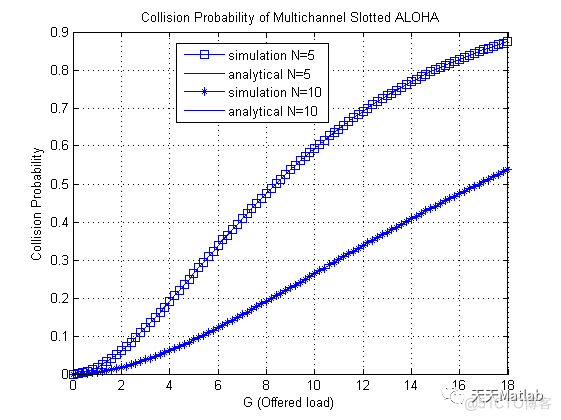 基于Matlab模拟多通道时隙 ALOHA_路径规划_02