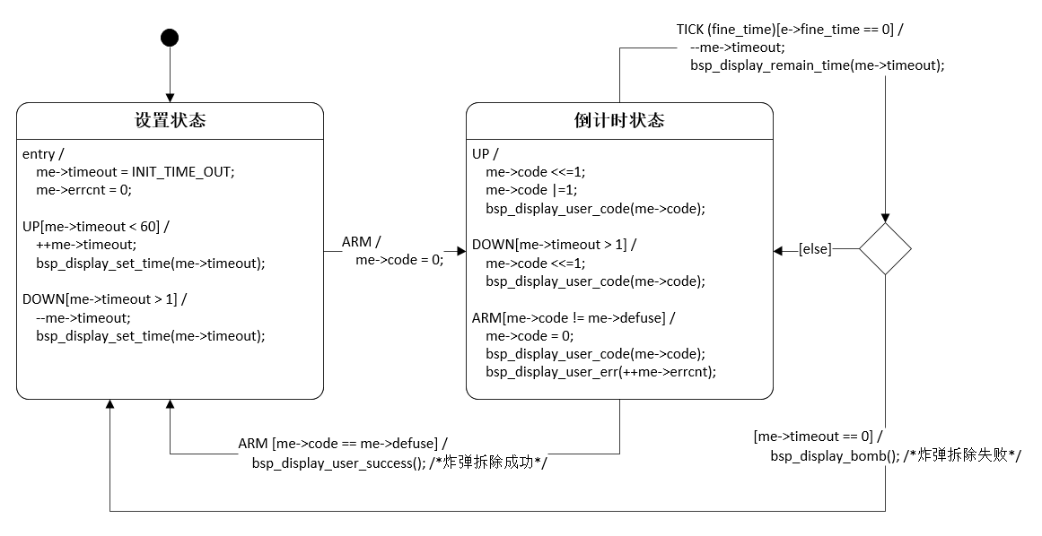 状态机编程实例-嵌套switch-case法_嵌入式_02