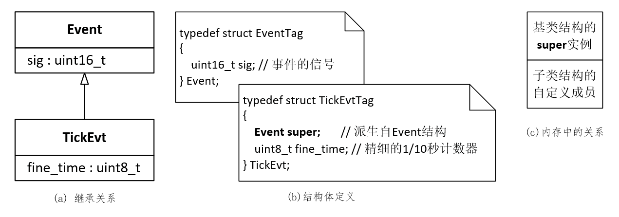 状态机编程实例-嵌套switch-case法_状态机_03