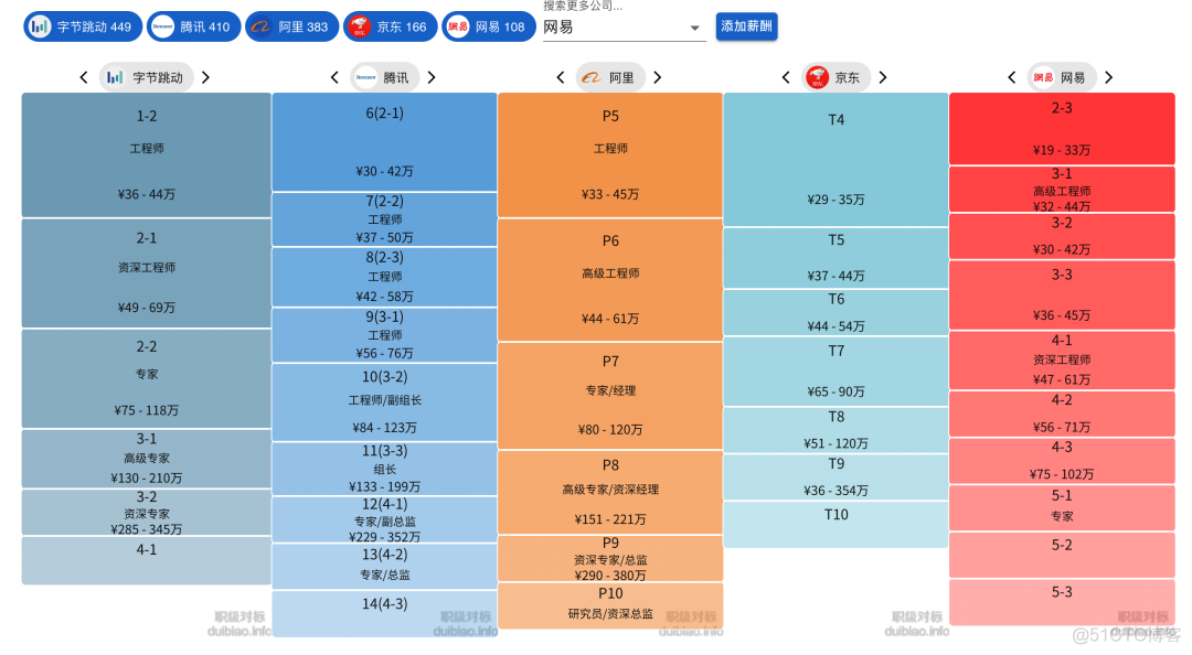 爆料下所有大厂的职级和薪资范围_知乎_02