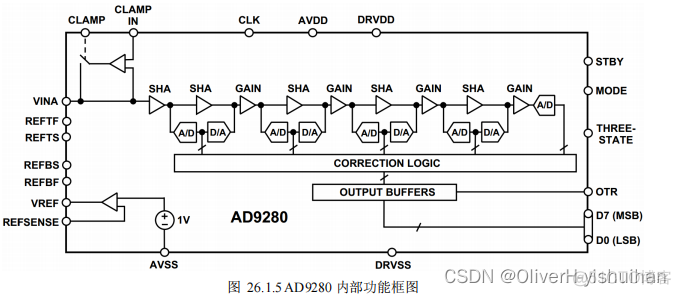 高速 AD/DA 实验_算法_05