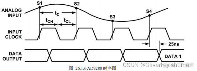 高速 AD/DA 实验_fpga开发_06