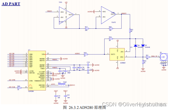 高速 AD/DA 实验_dsp开发_09