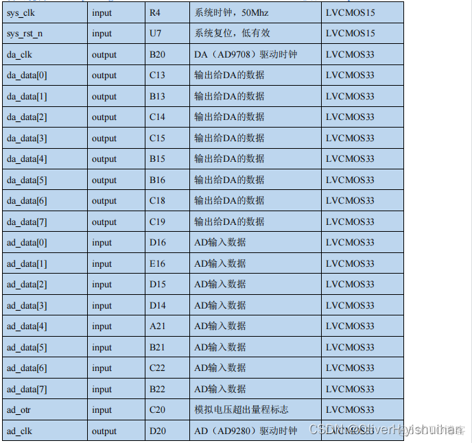 高速 AD/DA 实验_硬件工程_19