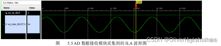 高速 AD/DA 实验_嵌入式硬件_23