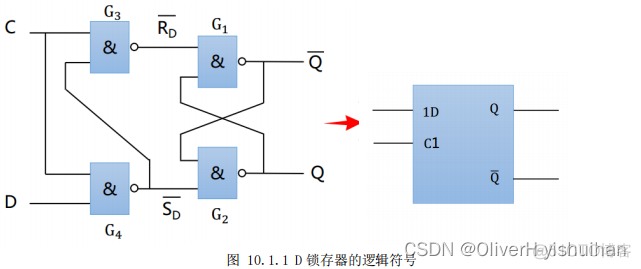 数字电路基础---触发器_dsp开发