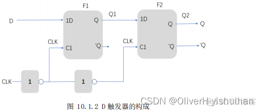 数字电路基础---触发器_dsp开发_02