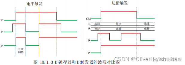 数字电路基础---触发器_嵌入式硬件_03