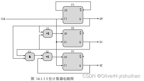 数字电路基础---计数器_嵌入式硬件