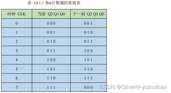 数字电路基础---计数器_嵌入式硬件_02