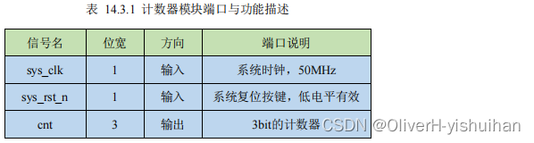 数字电路基础---计数器_fpga开发_04