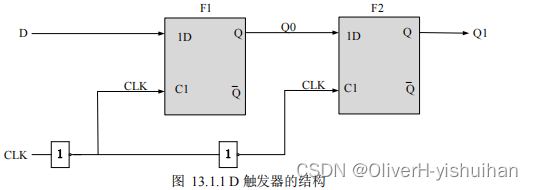 数字电路基础---寄存器_dsp开发