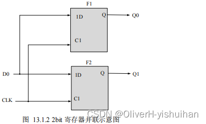 数字电路基础---寄存器_dsp开发_02