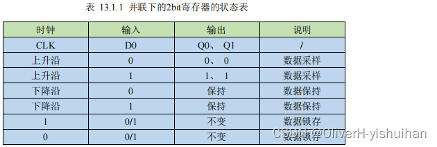 数字电路基础---寄存器_寄存器_03