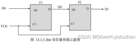 数字电路基础---寄存器_硬件工程_04