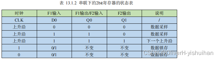 数字电路基础---寄存器_寄存器_05