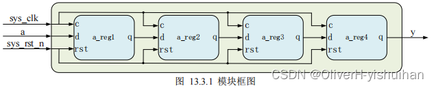 数字电路基础---寄存器_硬件工程_06