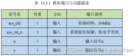 数字电路基础---寄存器_嵌入式硬件_07