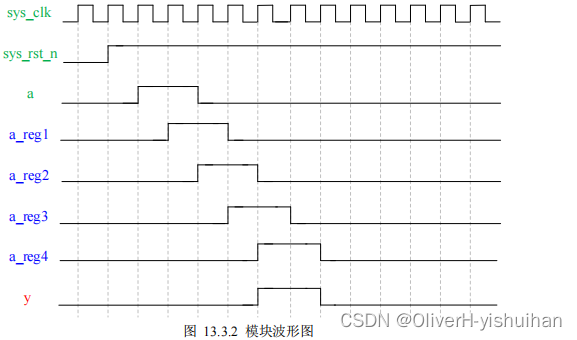 数字电路基础---寄存器_嵌入式硬件_08