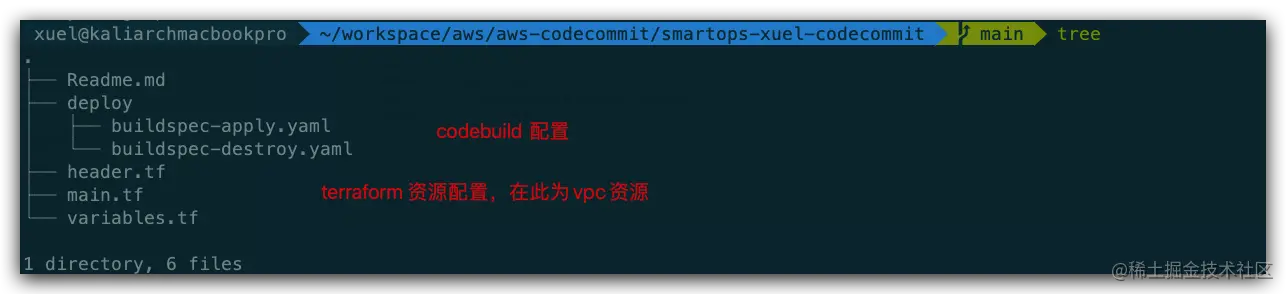 Terraform整合AWS CodePipeline实现AWS云上资源自动化编排实践_AWS_03