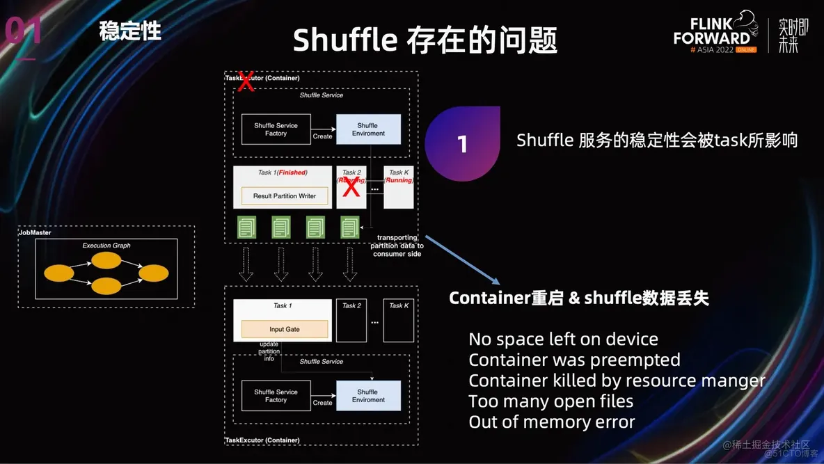 Flink 流批一体在 Shopee 的大规模实践_后端_08