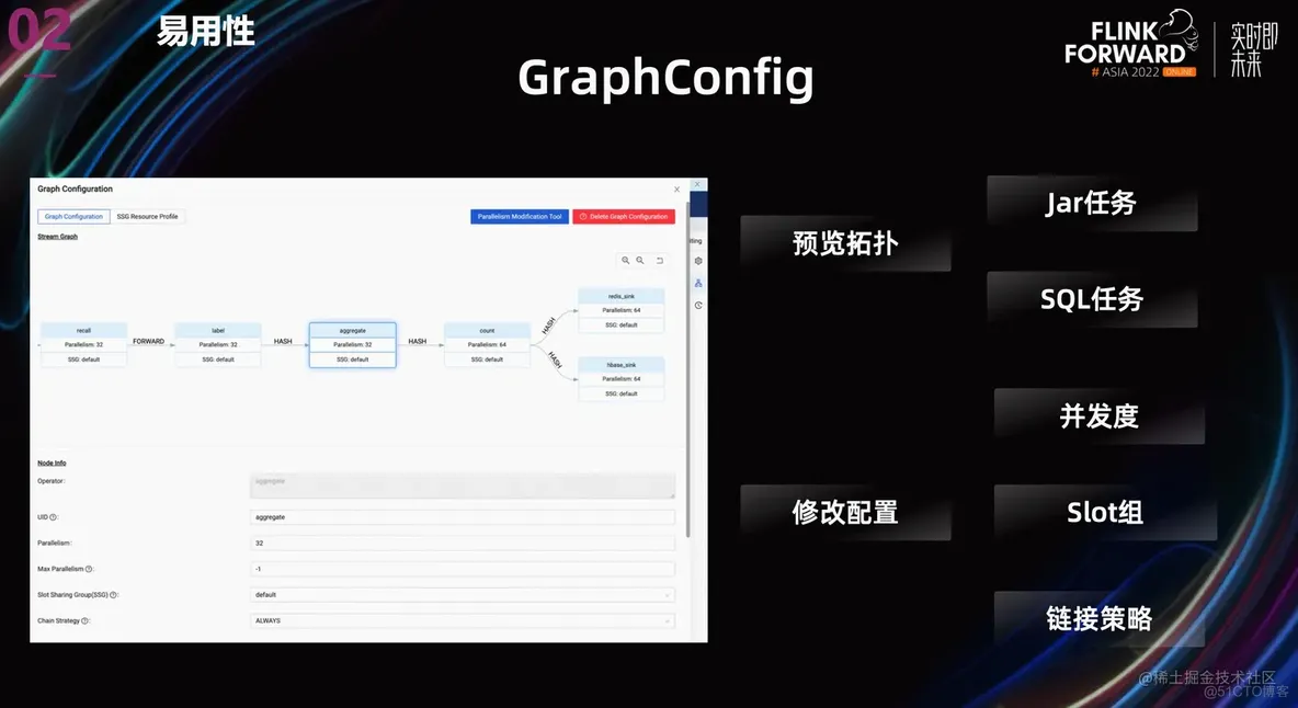 Flink 流批一体在 Shopee 的大规模实践_大数据_19