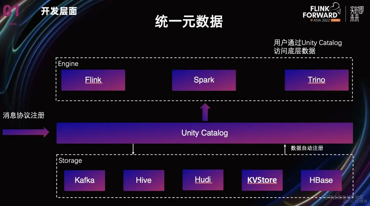 Flink 流批一体在 Shopee 的大规模实践_大数据_24