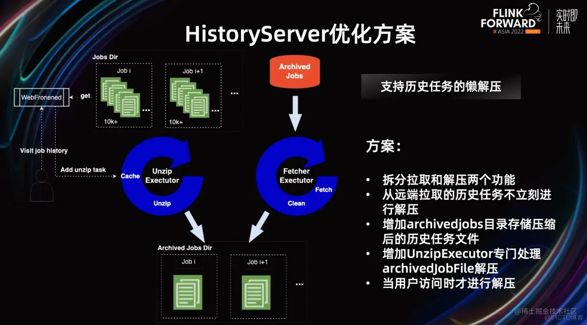 Flink 流批一体在 Shopee 的大规模实践_后端_29