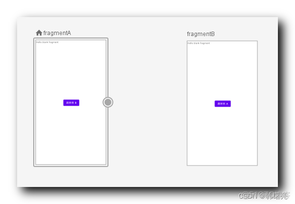 【Jetpack】Navigation 导航组件 ① ( Navigation 引入 | Navigation 特点 | Navigation 重要组件 | Navigation 使用流程 )_ui_15