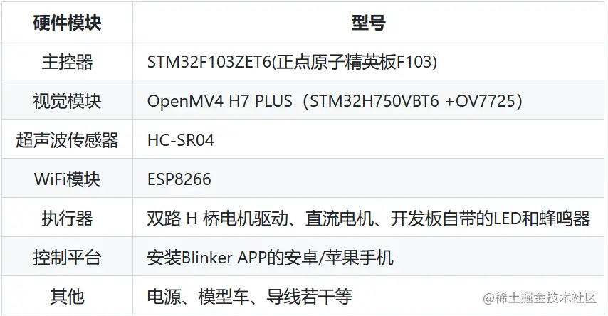 基于OpenMV的自动驾驶智能小车模拟系统_数据_06