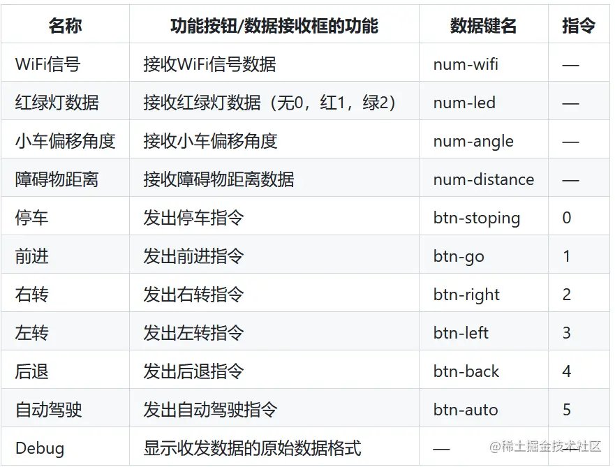 基于OpenMV的自动驾驶智能小车模拟系统_架构_17