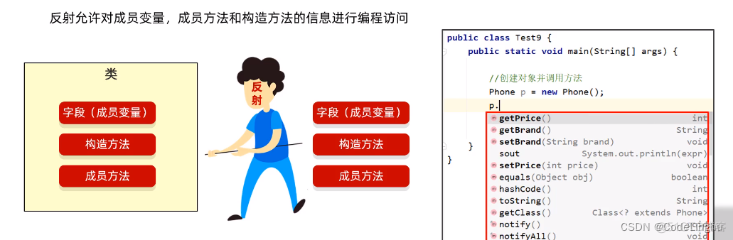 谈一谈Java反射_构造方法