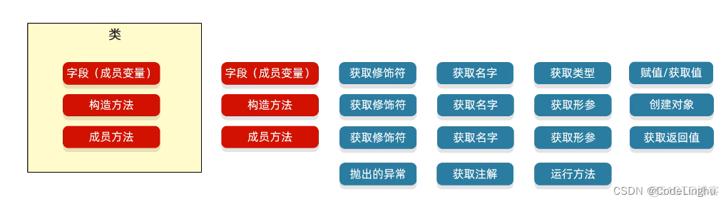 谈一谈Java反射_构造方法_02