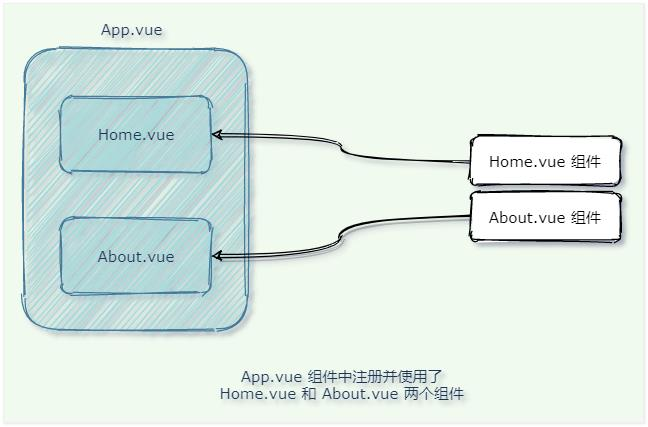 【Vue】Vite 组件化开发_vite_06