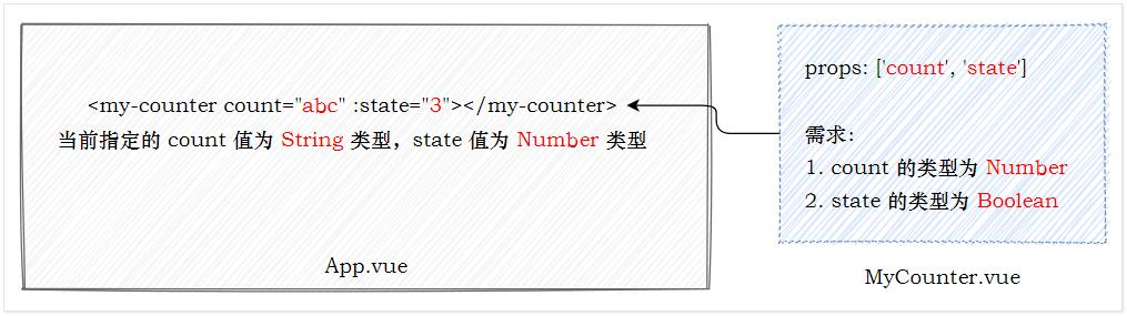 【Vue】Vite 组件化开发_前端_37