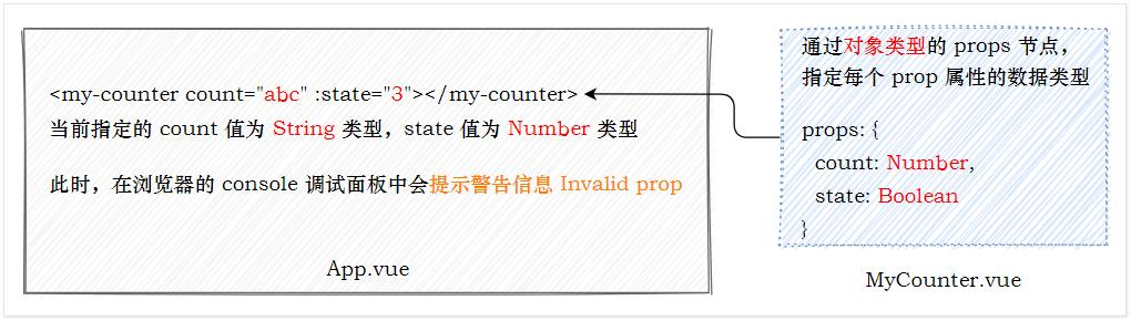 【Vue】Vite 组件化开发_动态绑定_38