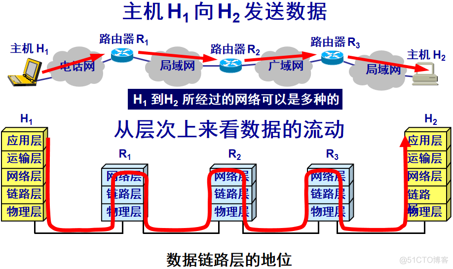 【计网】第三章 数据链路层_网络协议