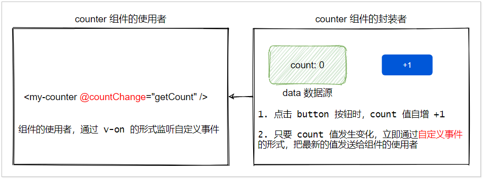 【Vue】Vite 组件化开发_App_49