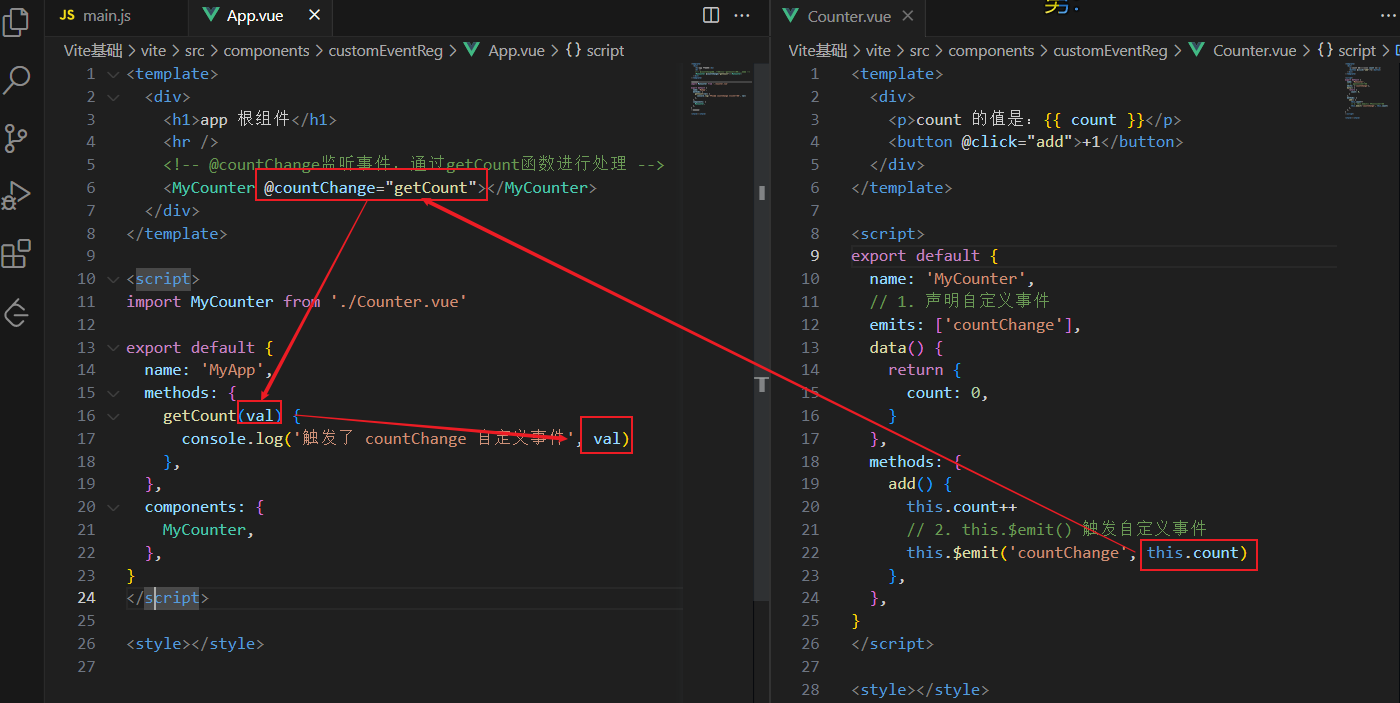 【Vue】Vite 组件化开发_App_54