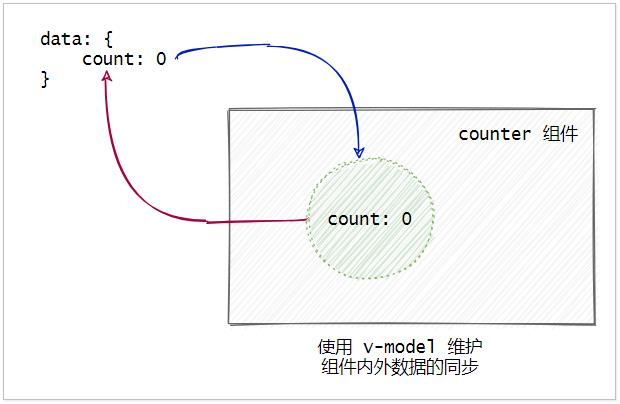 【Vue】Vite 组件化开发_vue.js_56