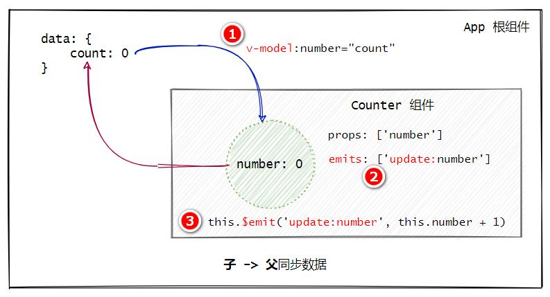 【Vue】Vite 组件化开发_vue.js_59