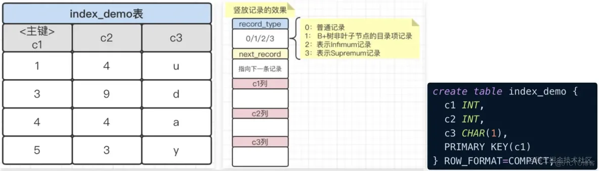 MySQL索引，你一定要知道的那些事儿_数据