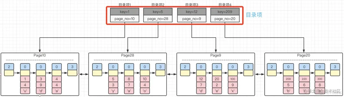 MySQL索引，你一定要知道的那些事儿_后端_06