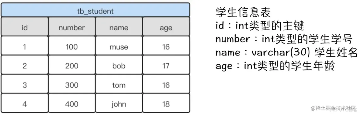 连MySQL的页都不知道，还谈什么索引呢？_数据