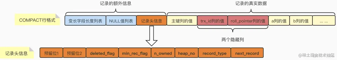 连MySQL的页都不知道，还谈什么索引呢？_数据库_04