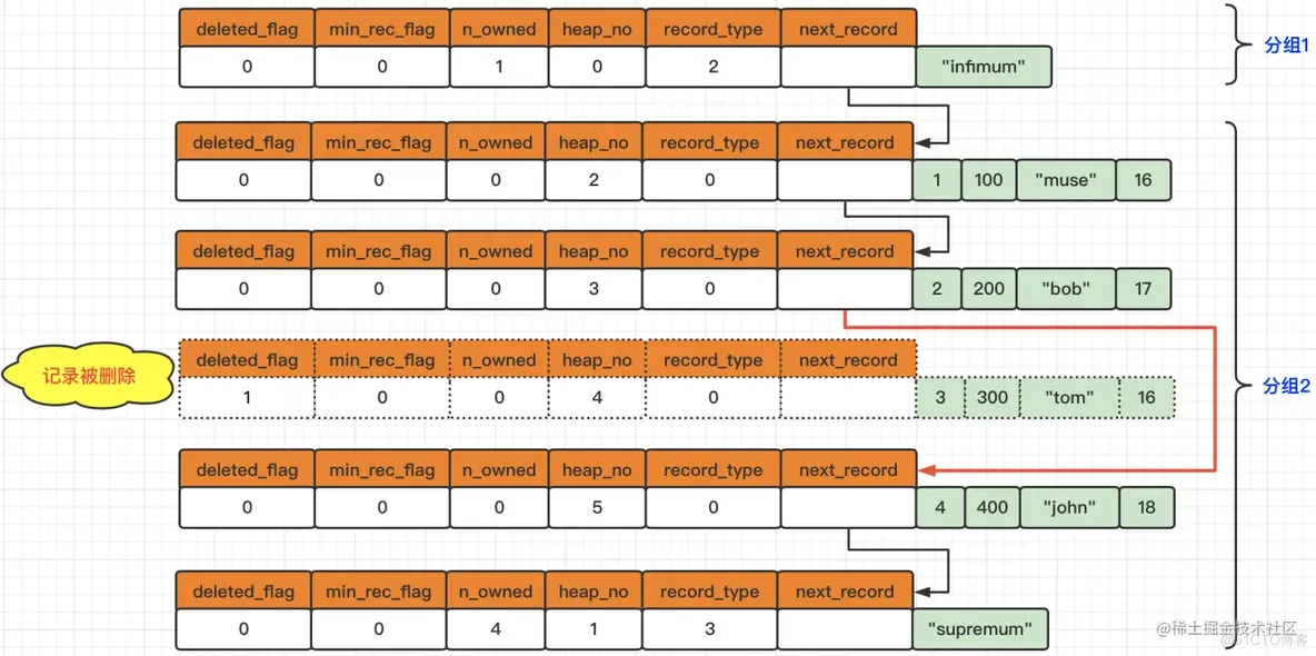 连MySQL的页都不知道，还谈什么索引呢？_数据_06