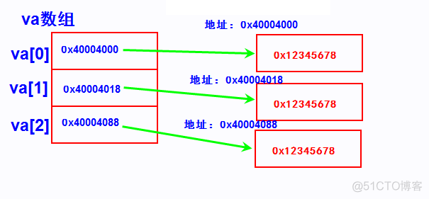 C语言指针类型，8个例子给你讲明白_数组_04